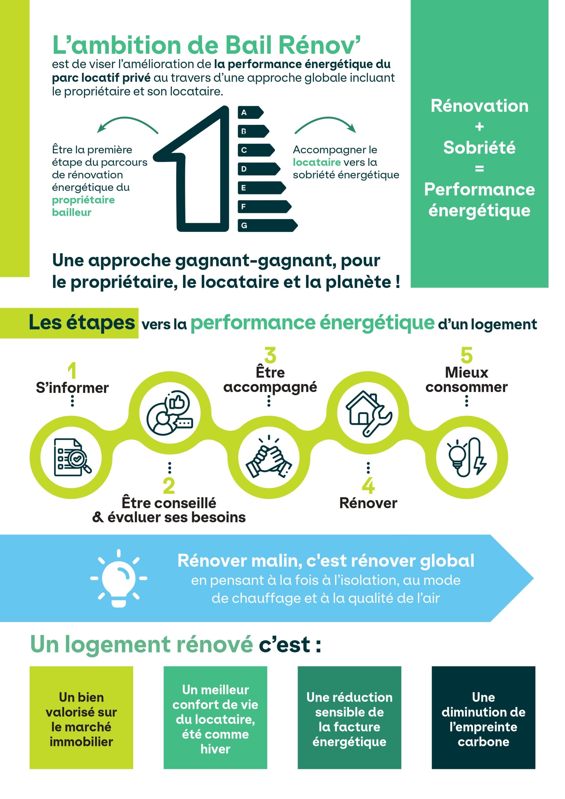 plaquette_bailrenov_page-03